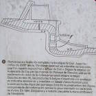 Plan of hydroelectric plant